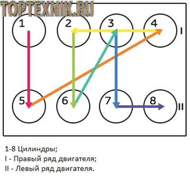 Шаг