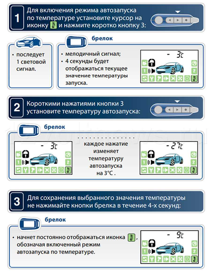 Определение